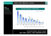 [커뮤니케이션 기법론] 래미안 브랜드 차별화 전략-12