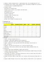[재무관리] 간접투자상품-2
