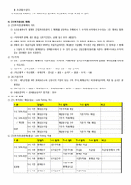 [재무관리] 간접투자상품-3
