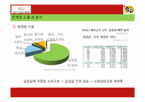 [마케팅] 국산돼지고기 소비촉진을 위한 커뮤니케이션 전략-11