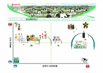 [경영학] 서울우유 기업분석 및 전략 제안-7