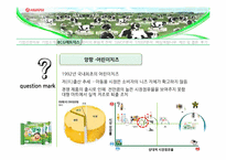 [경영학] 서울우유 기업분석 및 전략 제안-15