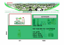 [경영학] 서울우유 기업분석 및 전략 제안-20