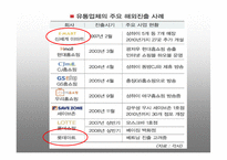 [국제경영] 유통기업의 해외진출-5