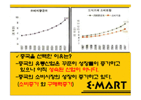 [국제경영] 유통기업의 해외진출-8