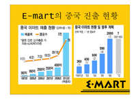 [국제경영] 유통기업의 해외진출-9