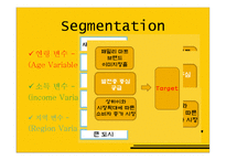 [국제경영] 유통기업의 해외진출-12