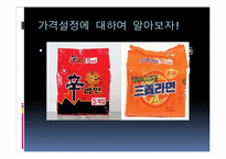 [경영학] 관리경제학 용어정리-4