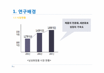[시장조사론] 중장년 남성화장품 시장에 대한 조사-4