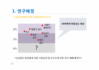 [시장조사론] 중장년 남성화장품 시장에 대한 조사-5
