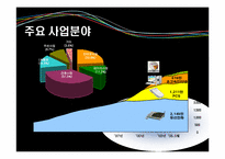 [경영정보] KT의 CRM 성과-4