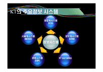 [경영정보] KT의 CRM 성과-11