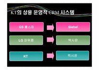 [경영정보] KT의 CRM 성과-13