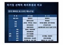 [인적자원관리] 한국 IBM의 선택적 복리후생 제도-14