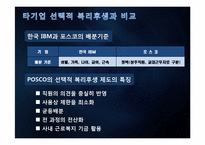 [인적자원관리] 한국 IBM의 선택적 복리후생 제도-15