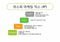 [소비자행동론] `위스퍼`에 대한 소비자 행동과 마케팅 분석-12