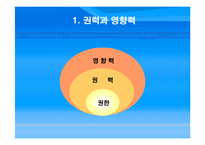 [조직론] 권력과 정치-7