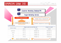[경영정보] 인터파크의 CRM 도입 사례-13