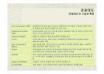 [소비자행동] 태도와 관광소비자 행동-16