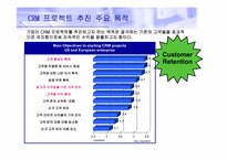 [경영E-BIZ] CRM 효과 및 성공사례-Dell Computer, GE Appliance, ScrubaDub-3