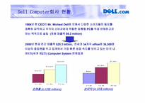 [경영E-BIZ] CRM 효과 및 성공사례-Dell Computer, GE Appliance, ScrubaDub-7