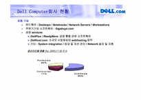 [경영E-BIZ] CRM 효과 및 성공사례-Dell Computer, GE Appliance, ScrubaDub-8