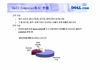 [경영E-BIZ] CRM 효과 및 성공사례-Dell Computer, GE Appliance, ScrubaDub-9
