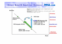 [경영E-BIZ] CRM 효과 및 성공사례-Dell Computer, GE Appliance, ScrubaDub-12