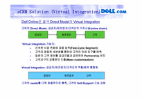 [경영E-BIZ] CRM 효과 및 성공사례-Dell Computer, GE Appliance, ScrubaDub-13