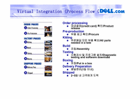 [경영E-BIZ] CRM 효과 및 성공사례-Dell Computer, GE Appliance, ScrubaDub-14