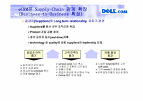 [경영E-BIZ] CRM 효과 및 성공사례-Dell Computer, GE Appliance, ScrubaDub-15