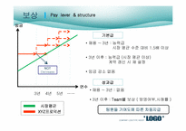[인적자원관리] HRM System의 설계-9