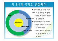 [산업경제학] 미래의 영화 산업-7