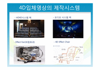 [산업경제학] 미래의 영화 산업-18