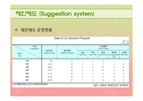 [인사행정론] 공무원 사기관리의 문제점과 개선방향-12