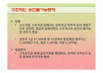 [인사행정론] 공무원 사기관리의 문제점과 개선방향-17