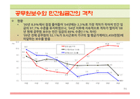 [인사행정론] 공무원 사기관리의 문제점과 개선방향-20