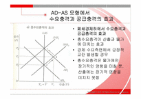 [경기변동이론] 수요충격과 공급충격의 상대적 중요성-4