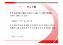 [경기변동이론] 수요충격과 공급충격의 상대적 중요성-20