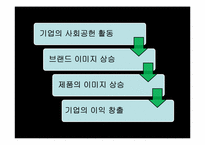 제약회사 창의적 기업문화 사례-5