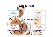 [무역학] Buyer와 은행간의 결제 절차-4