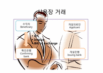 [무역학] Buyer와 은행간의 결제 절차-9