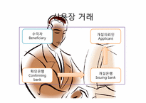 [무역학] Buyer와 은행간의 결제 절차-11