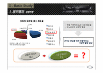 [스포츠경영론] 르노 삼성 모터 스포츠 페스티벌 협찬 제안서-9