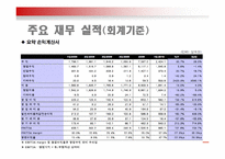 [기업회계] 통합LG텔레콤 재무 실적(~2010)-5
