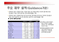 [기업회계] 통합LG텔레콤 재무 실적(~2010)-6
