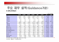 [기업회계] 통합LG텔레콤 재무 실적(~2010)-7