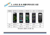 [창업계획서] 모바일 쿠폰 어플리케이션 개발 사업 계획서-2