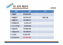 [창업계획서] 모바일 쿠폰 어플리케이션 개발 사업 계획서-15