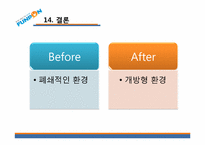 [창업계획서] 모바일 쿠폰 어플리케이션 개발 사업 계획서-17